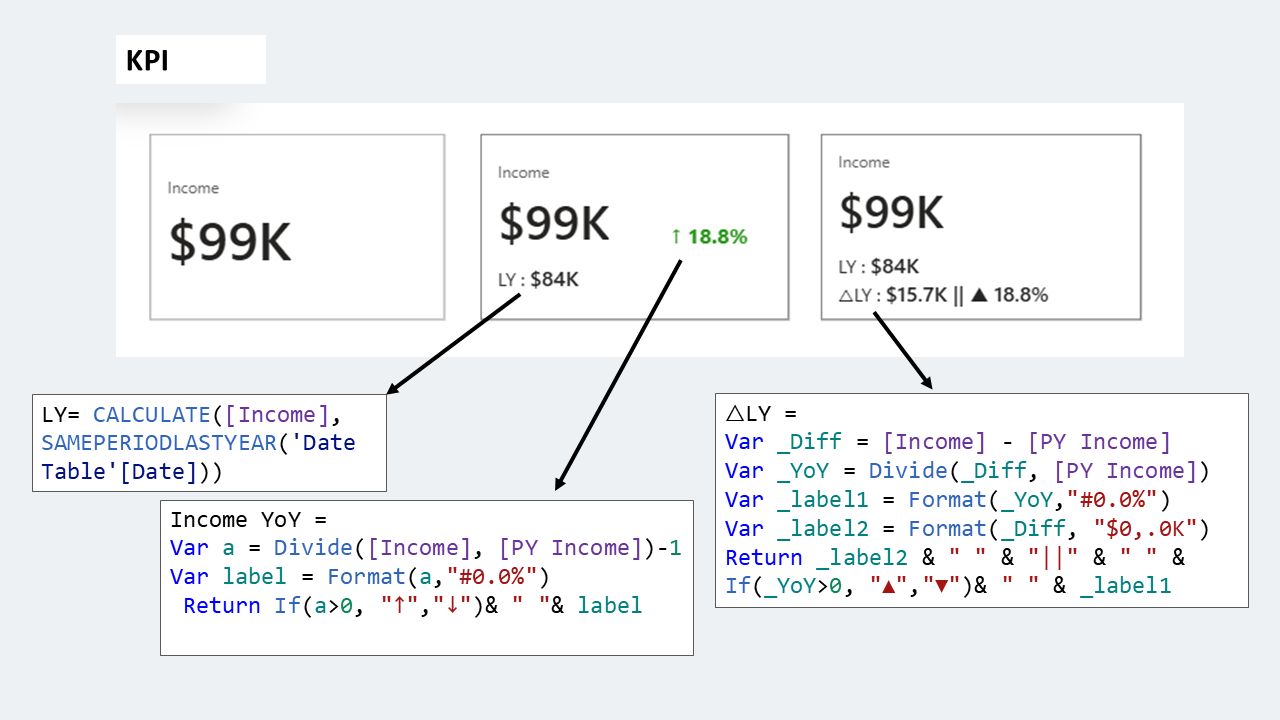 Is Power BI Easy to Learn? A Comprehensive Guide to Mastering Power BI