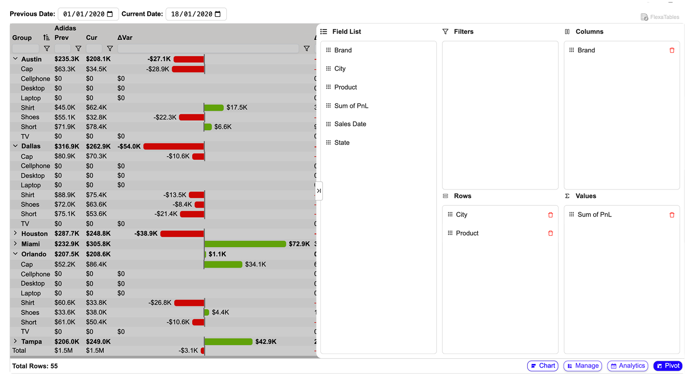 How to Convert Row to Column in Power BI