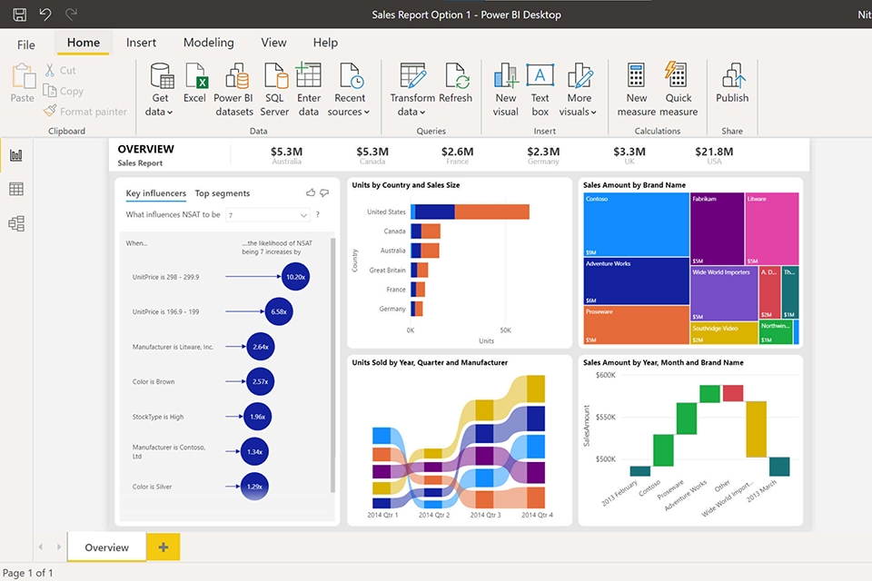Power BI Dashboard Examples - When Data Becomes the Story