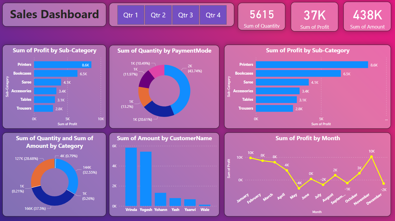 Sales Dashboard Template