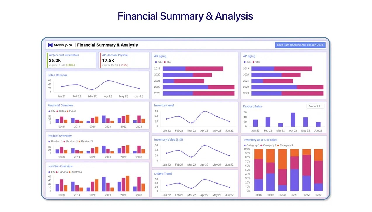 Finance Dashboard Template