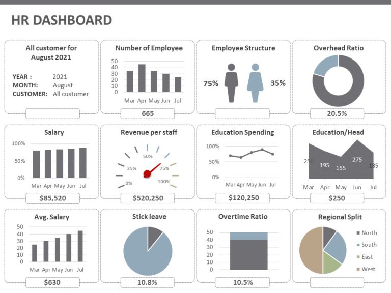 HR Dashboard Template