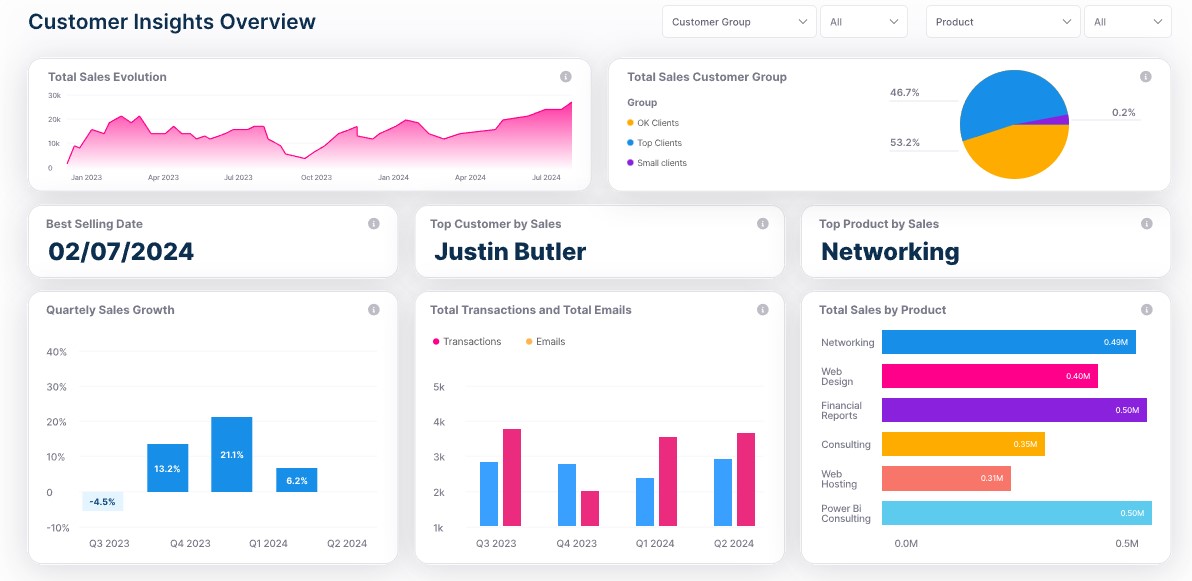 Customer Insights Dashboard Template