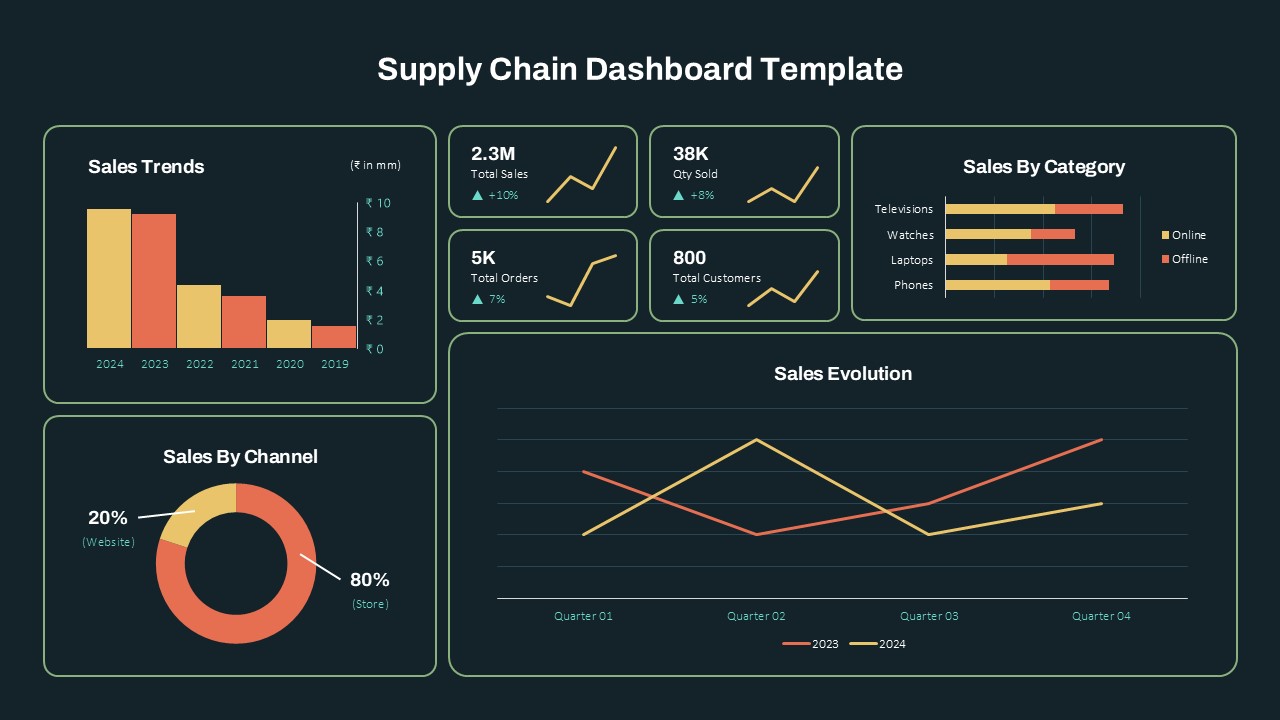 Supply Chain & Inventory Dashboard Template