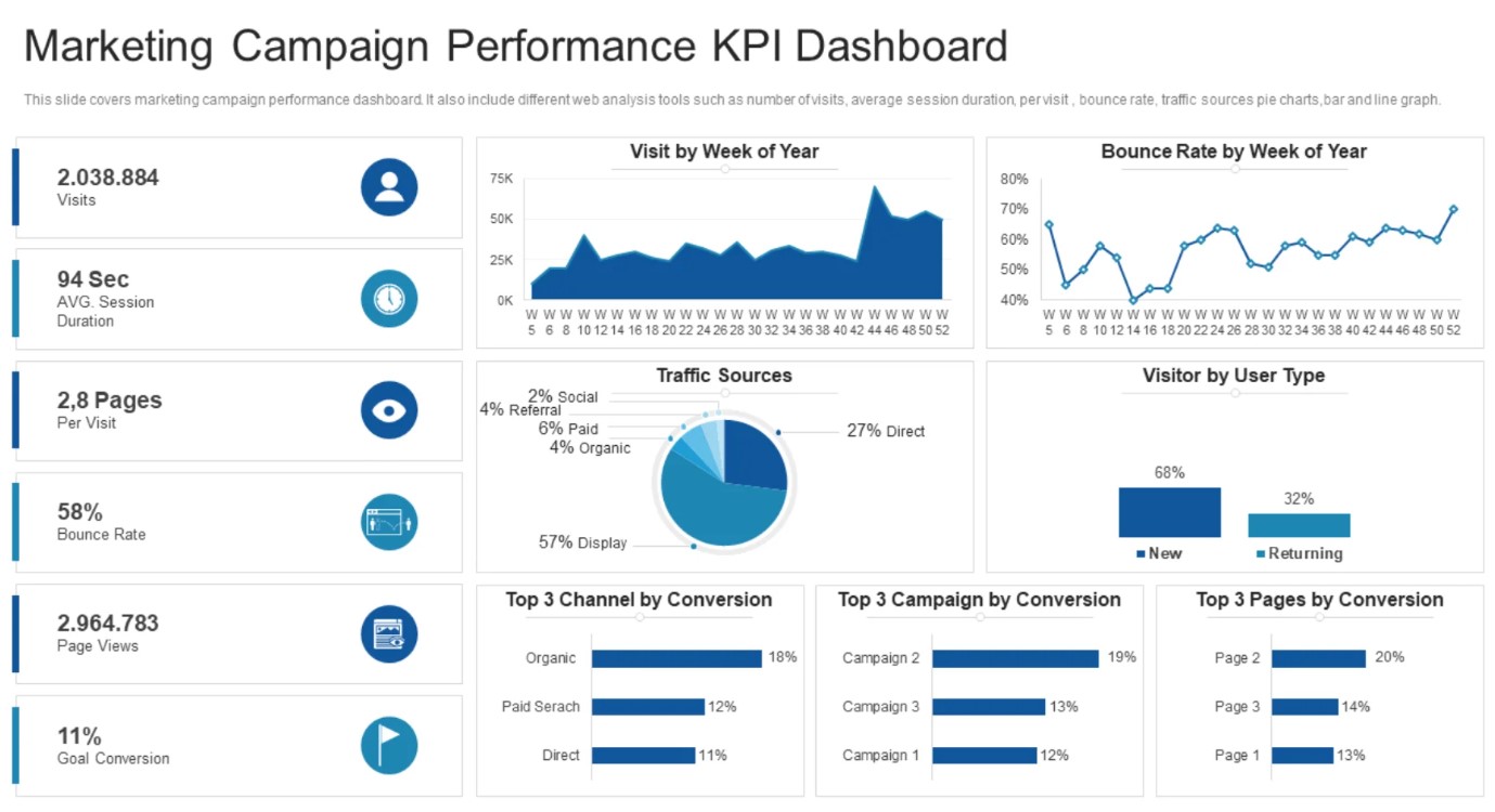 KPI Dashboard Template