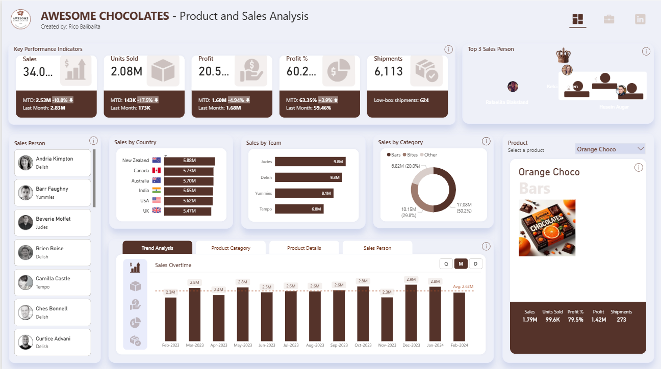  Power BI Product Sales Analysis Dashboard Template — FMCG Product Drill-Down (Free PBIX Download)
