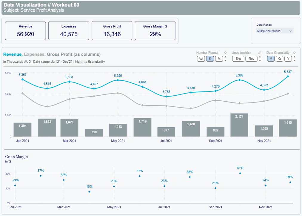 Power BI Service Profit Analysis Dashboard Template (Free PBIX Download)