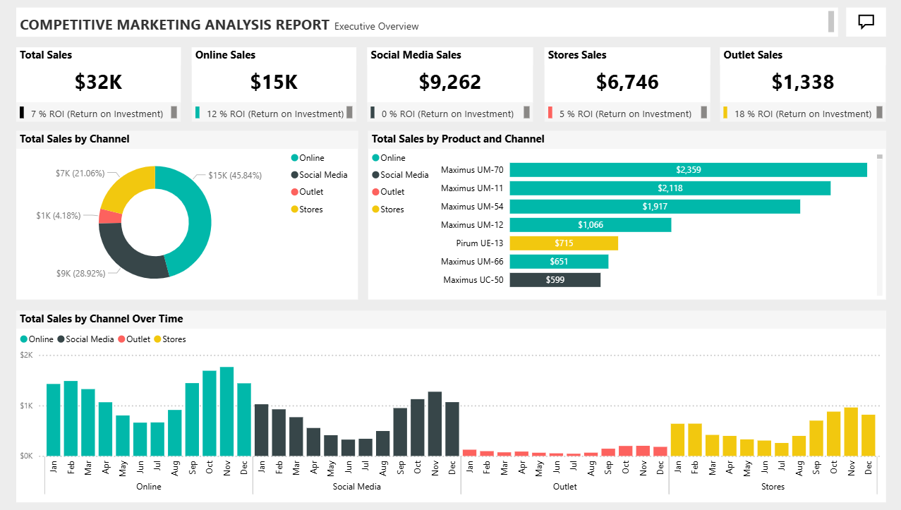 Power BI Competitive Marketing Analysis Dashboard Template (Free PBIX Download)