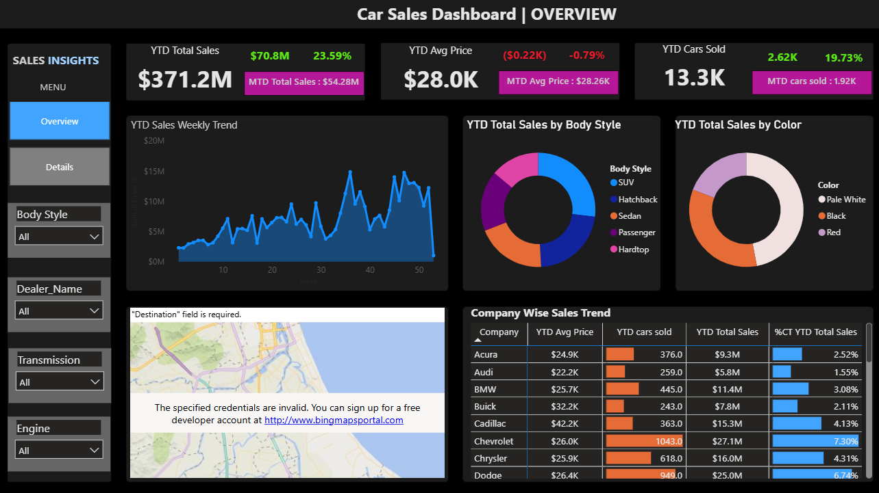 Power BI Car Sales Dashboard Template — Automotive Overview (Free PBIX Download)