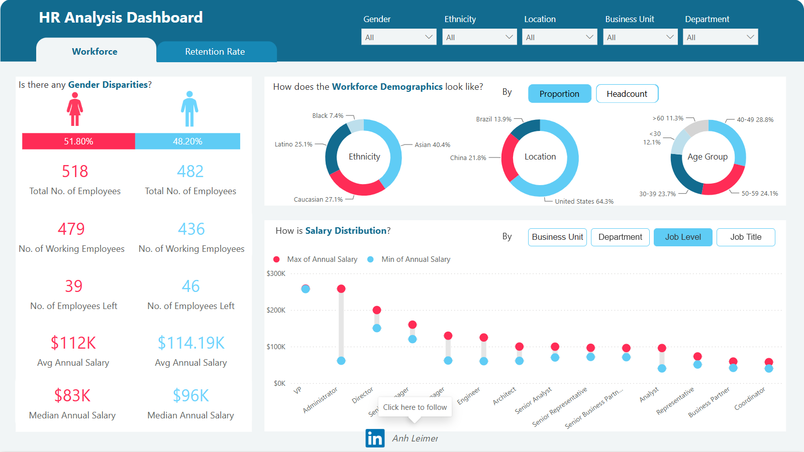 Power BI HR Analysis Dashboard Template — Workforce & Retention Analytics (Free PBIX Download)