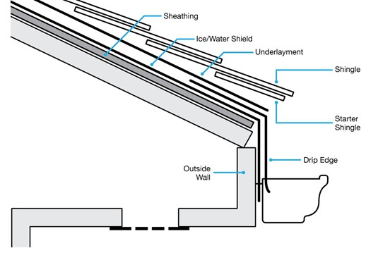 shingle roof diagram