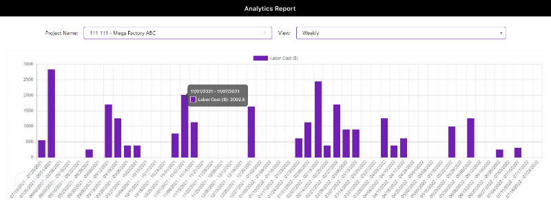 built-in reports