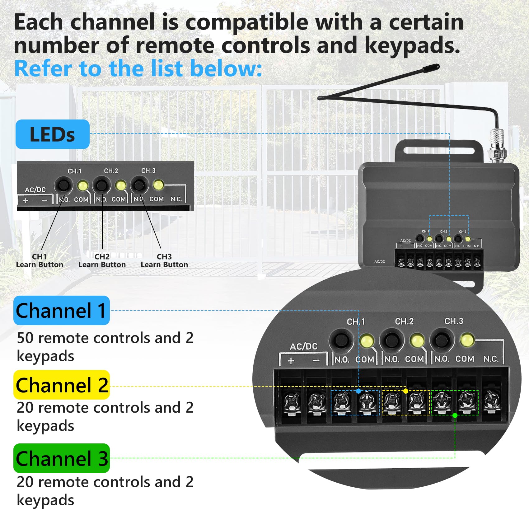850LM Universal Gate Garage Door Opener Receiver 3 Channel Commercial 12V PS