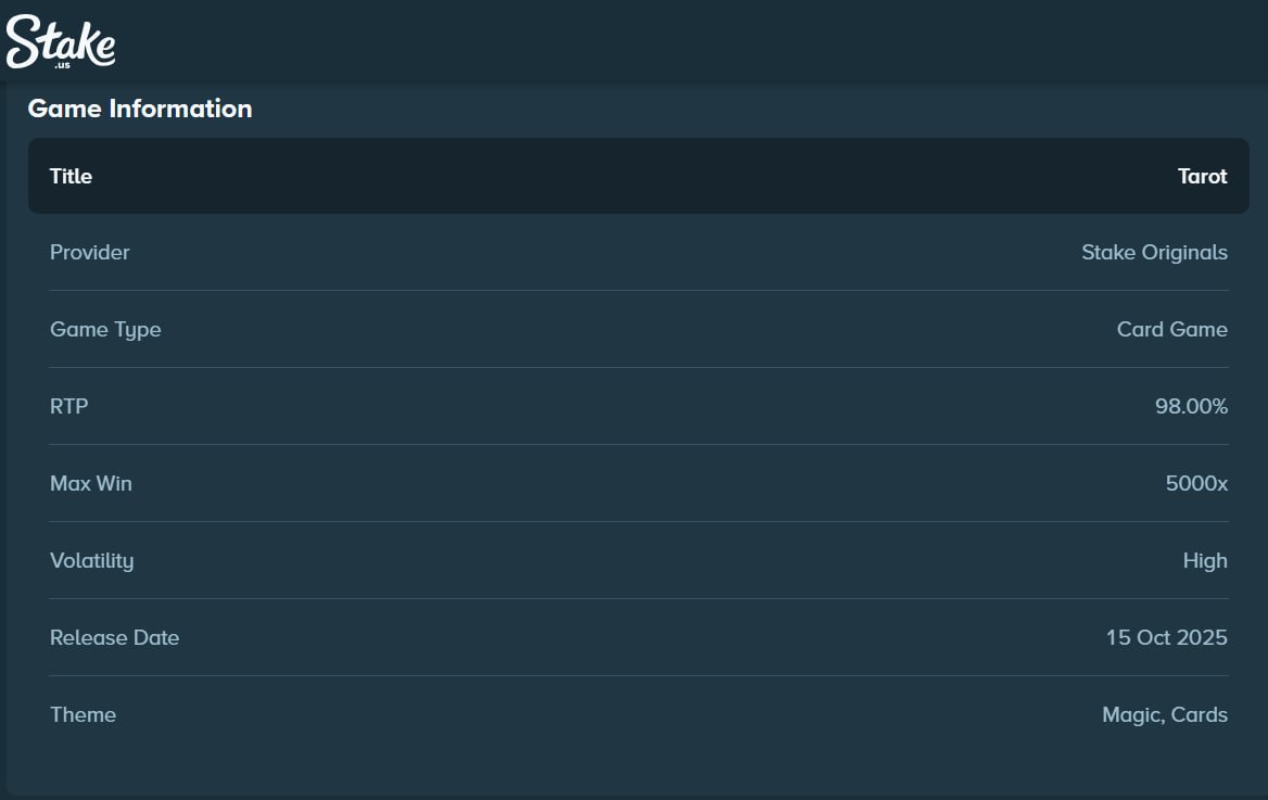 Stake.us Game Information showing RTP and Volatility