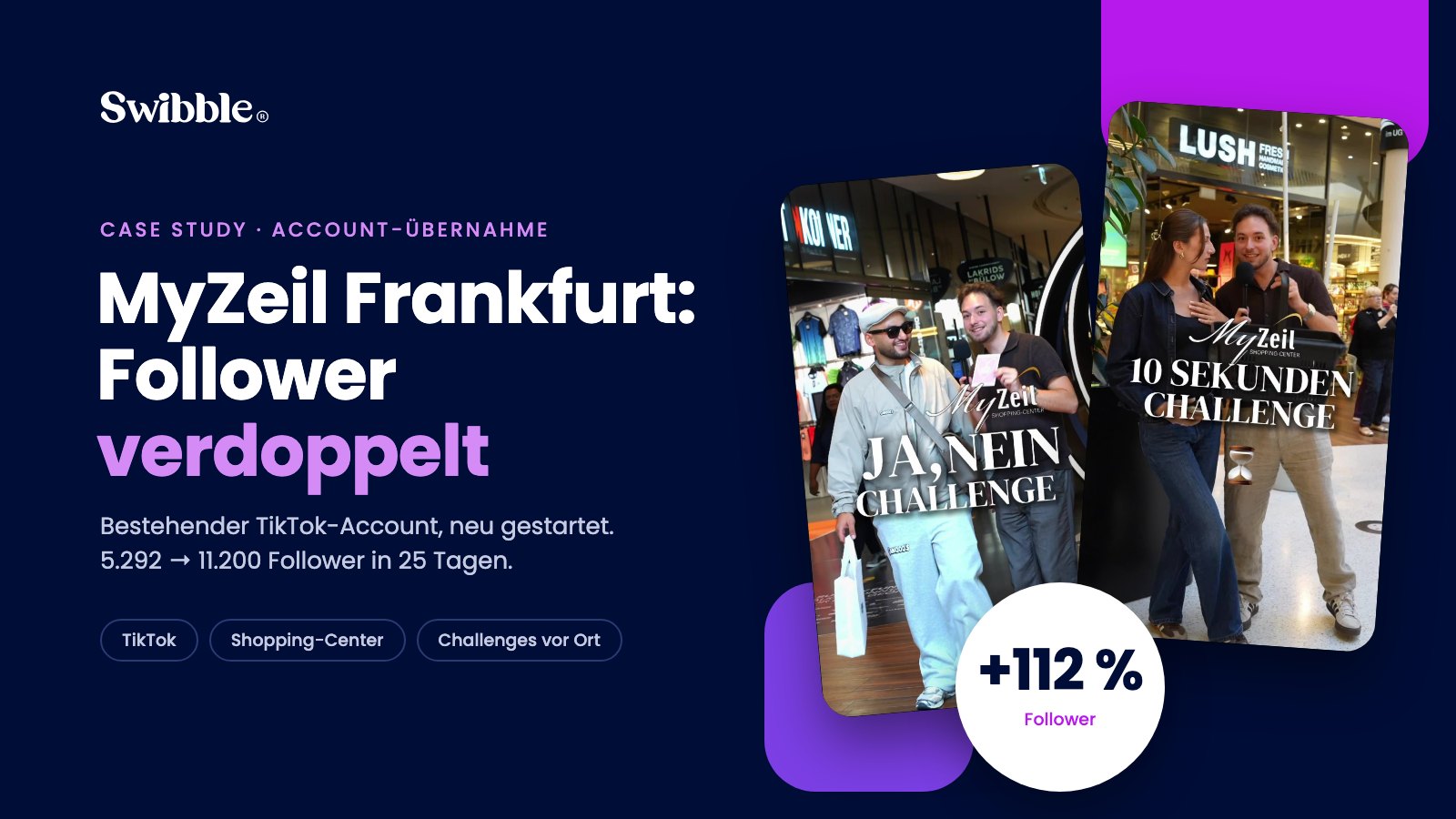 Titelbild „MyZeil Frankfurt: Follower verdoppelt“ mit zwei TikTok-Videos aus dem MyZeil, der Ja-Nein-Challenge und der 10-Sekunden-Challenge mit LUSH, und dem Wert +112 % Follower