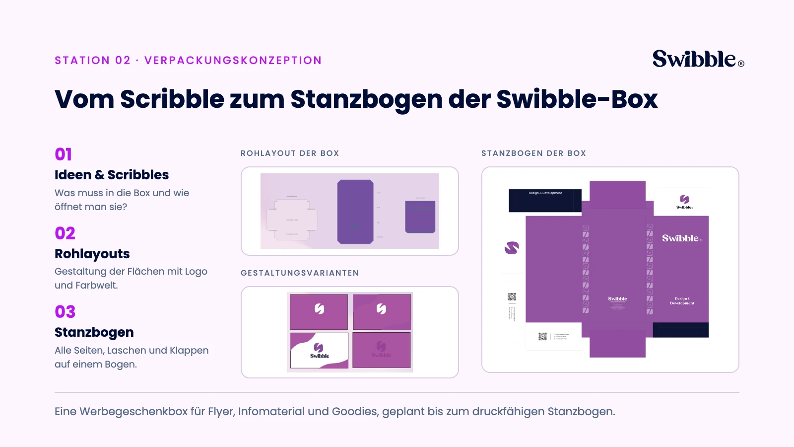 Entwurfsprozess der Swibble-Werbegeschenkbox: drei Arbeitsschritte, Rohlayout der Box, vier Gestaltungsvarianten mit Swibble-Logo und der vollständige violette Stanzbogen