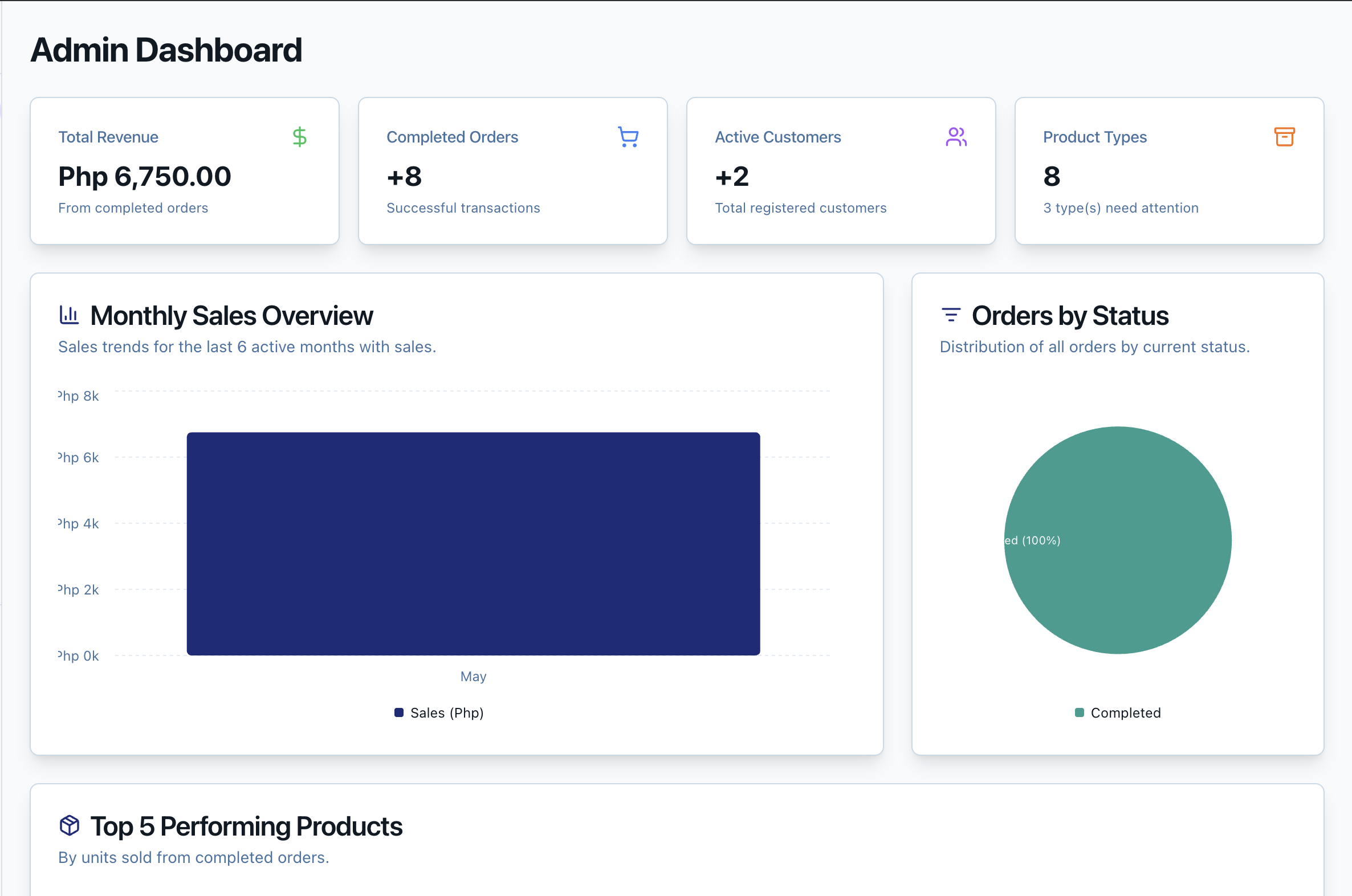 BlazePOS Dashboard Preview