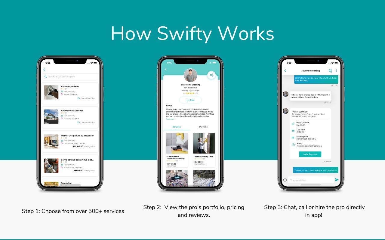 How Swifty Works