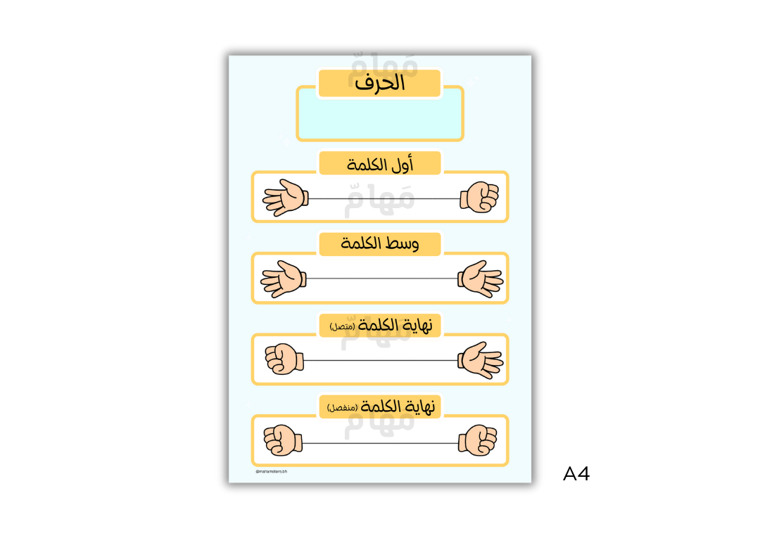 أشكال الحرف A4