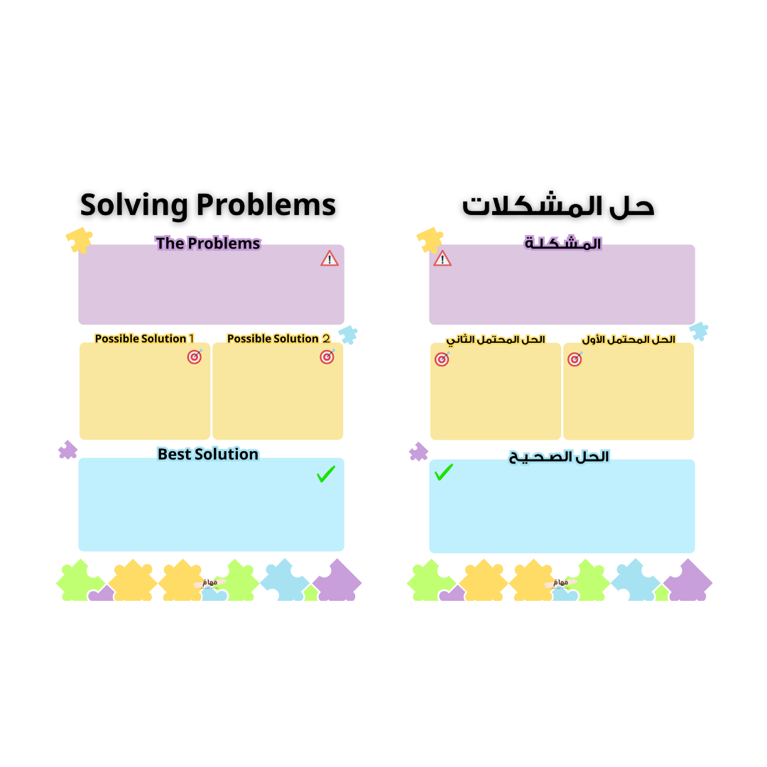 حل المشكلات