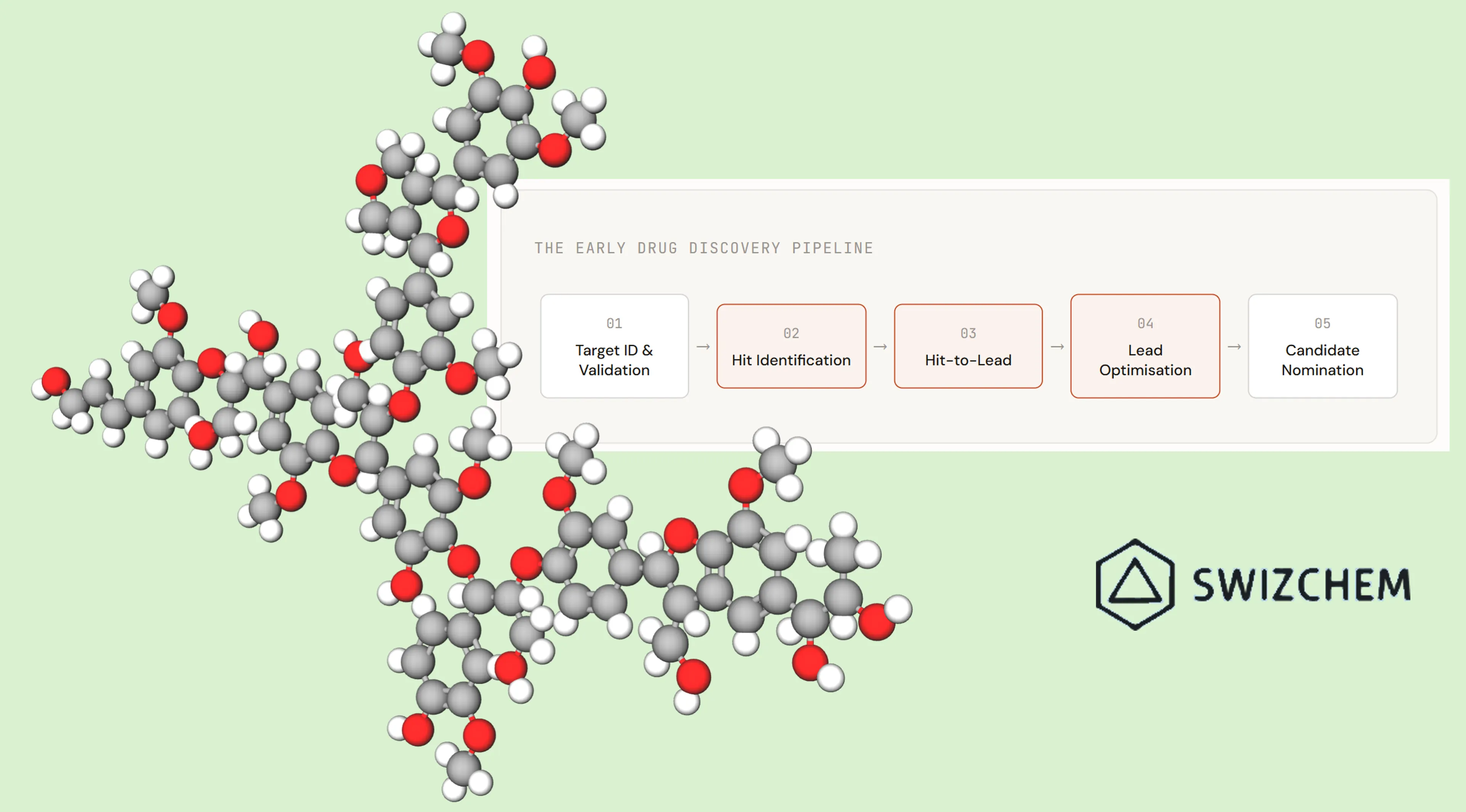 From Molecule to Medicine: The Chemistry Milestones That Define Early Drug Discovery PART 1