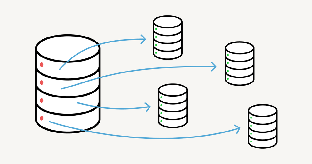 Cách Quora Shard MySQL Để Xử Lý Khối Lượng Dữ Liệu Khổng Lồ Hàng Chục Terabyte