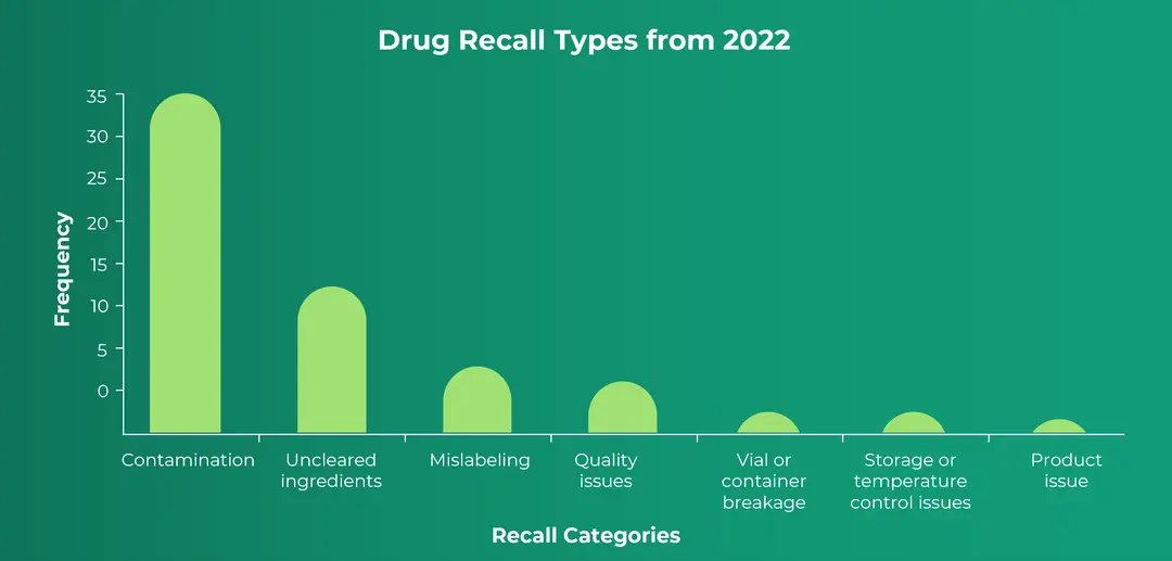 Pharma Manufacturing Quality