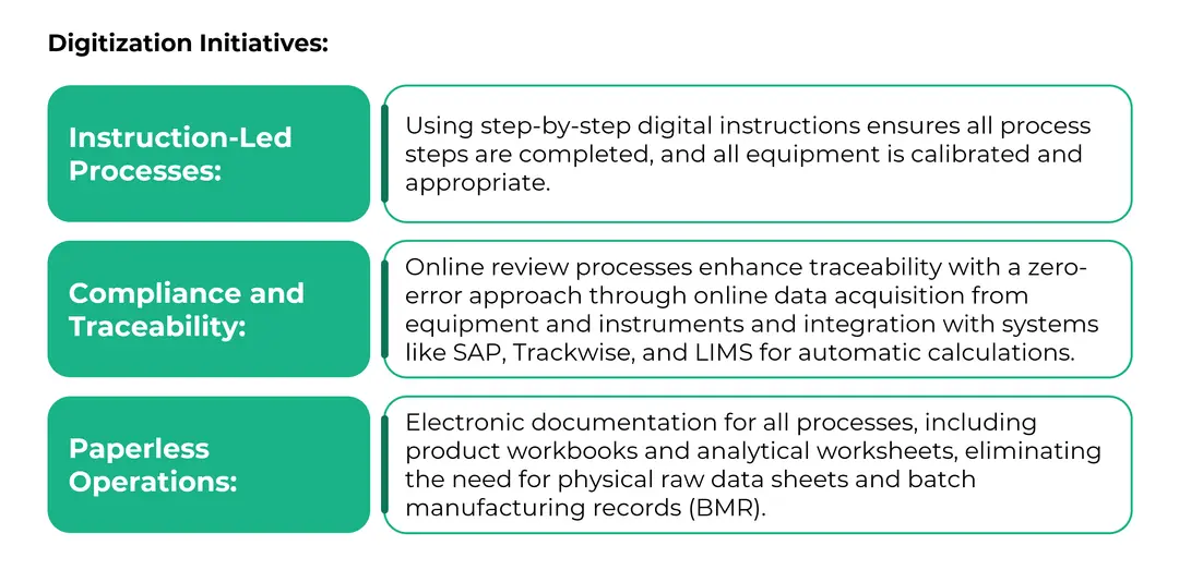 Digitization Initiatives