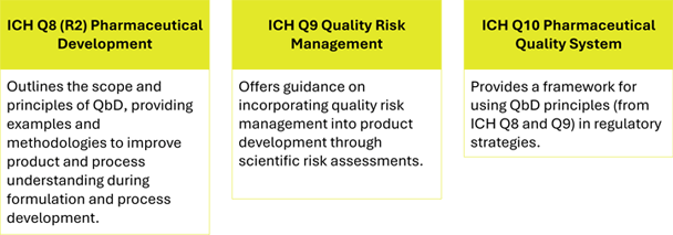 Guidance Documents and Standards