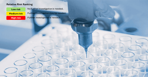 CPP risk assessment on CQA for Softgel capsules