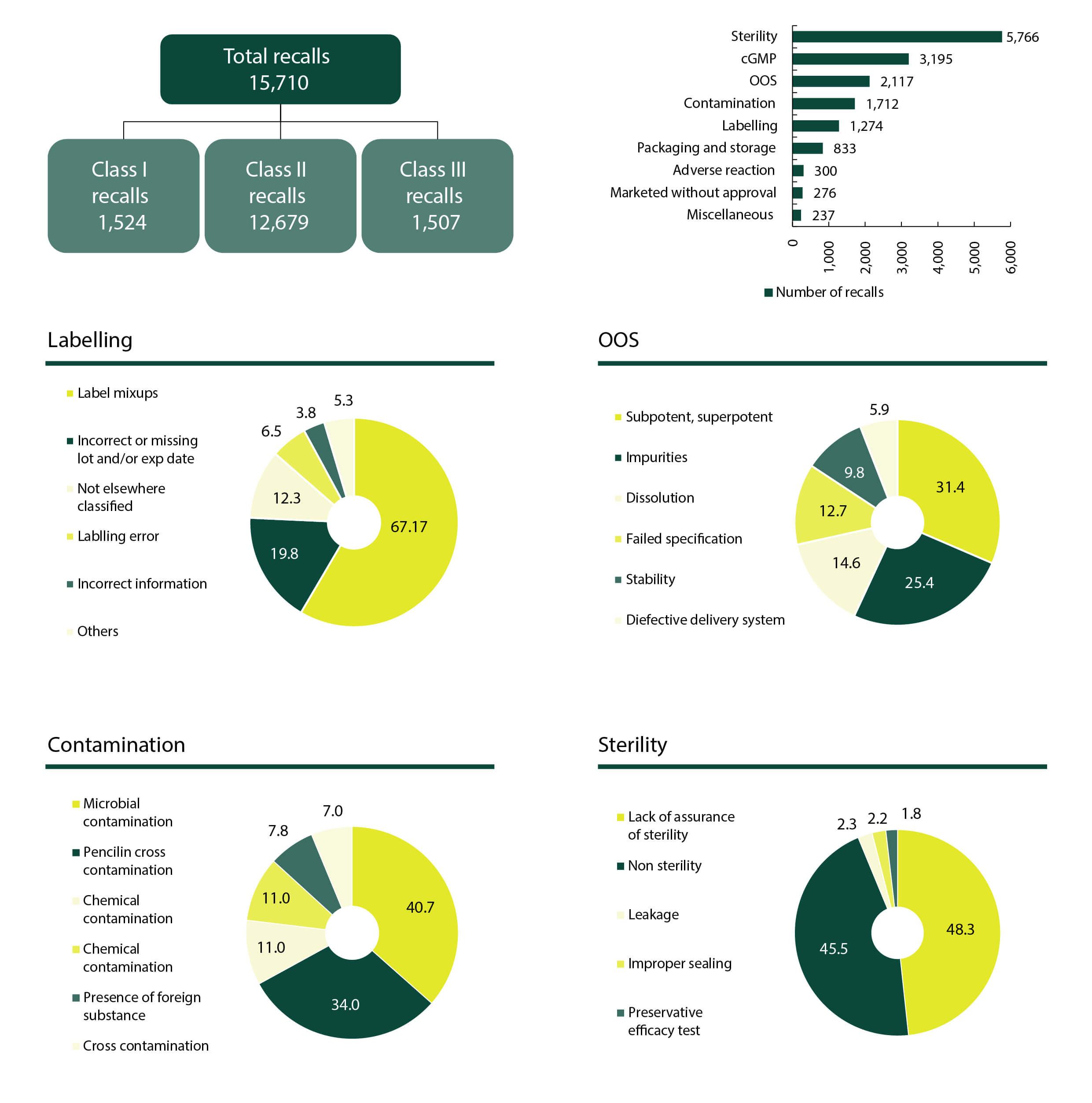 Identifying Particulates and Residues during Manufacturing