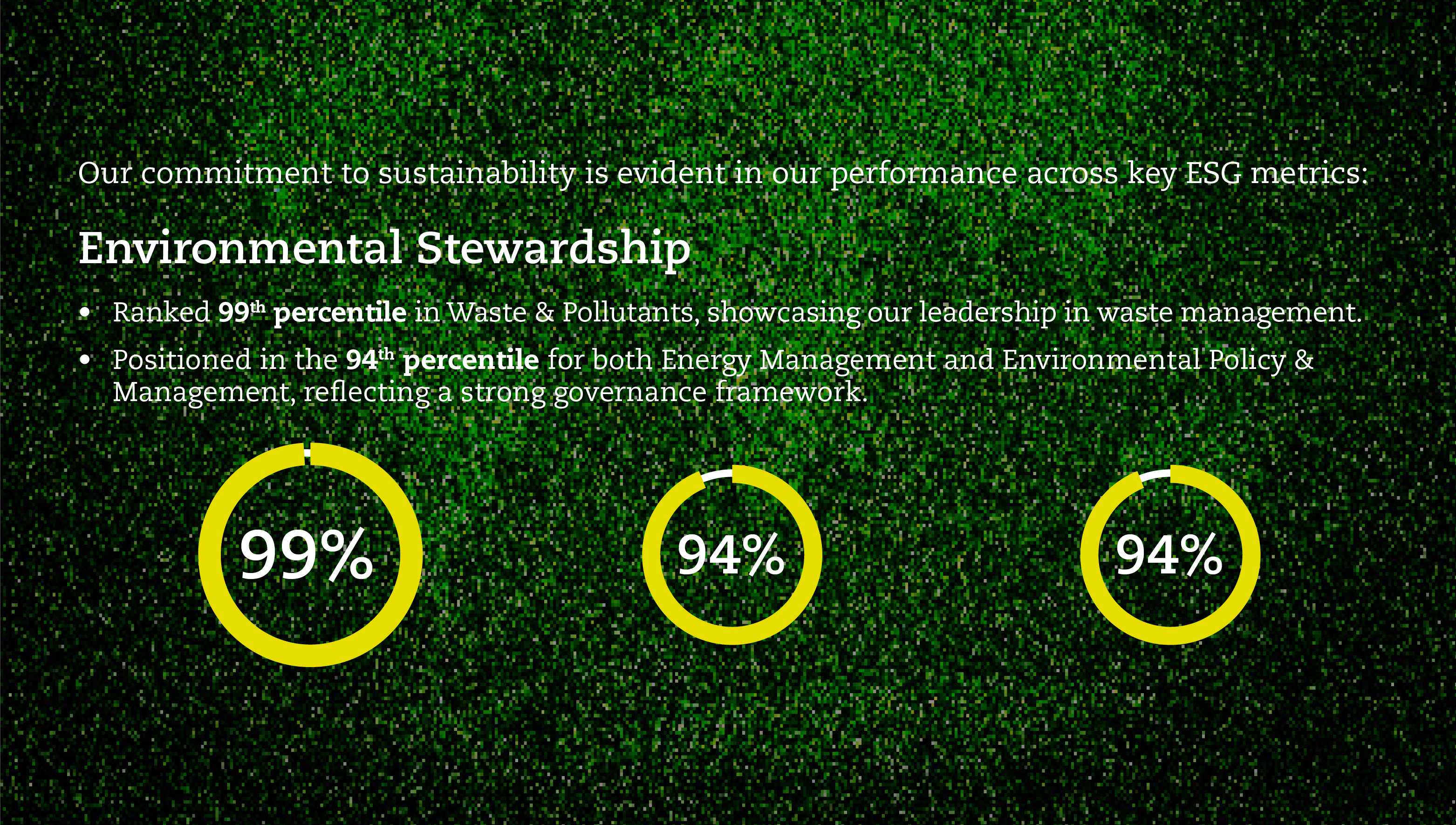 ESG Metrices