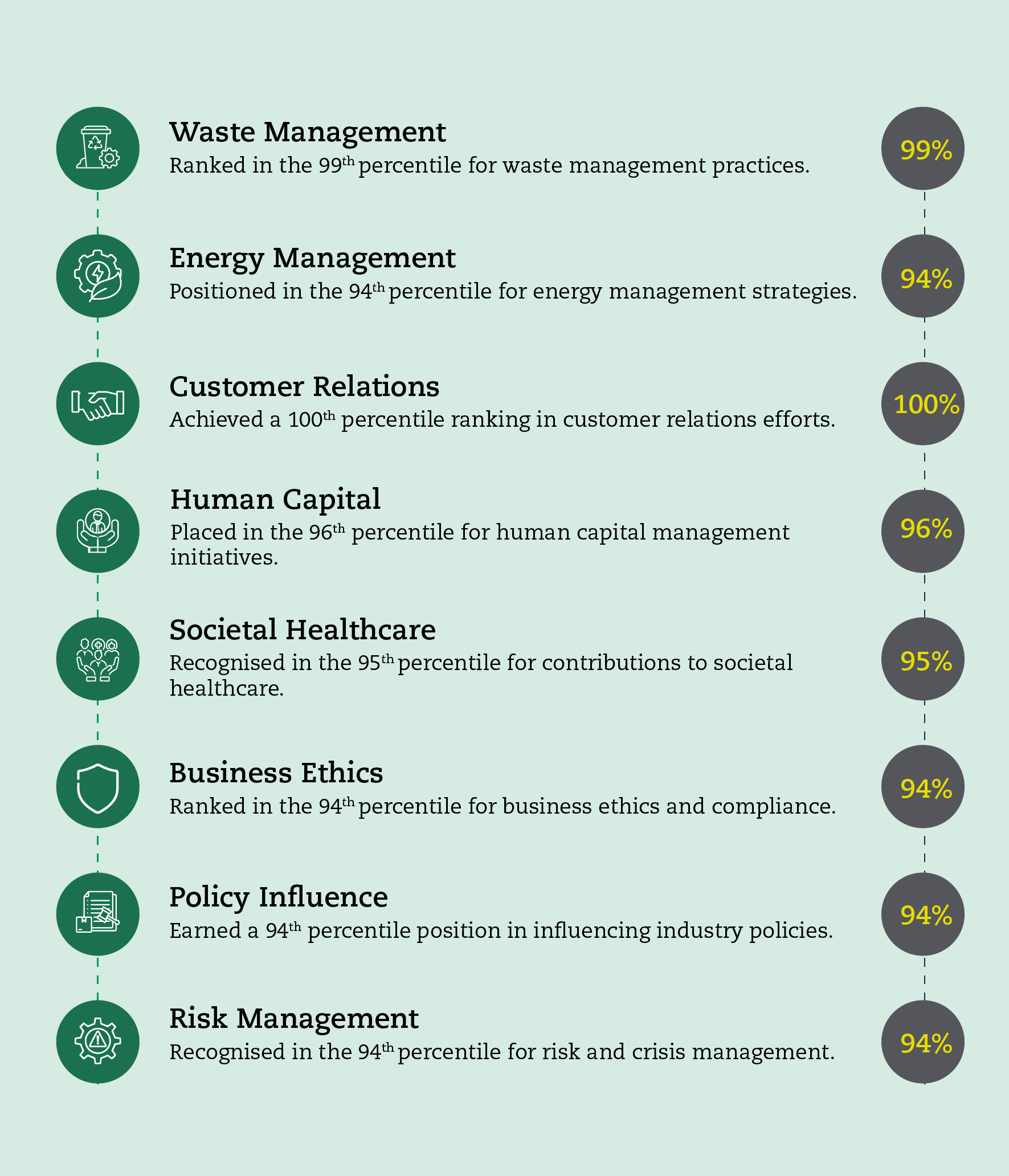 sustainability in the pharmaceutical industry