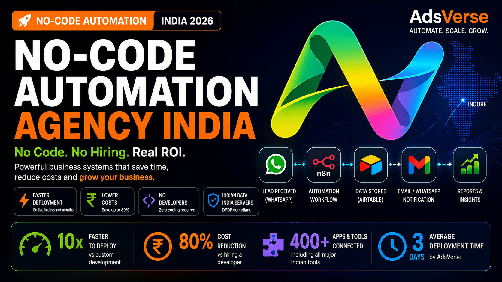 No-Code Automation Agency in India: Build Powerful Systems Without Writing a Single Line of Code