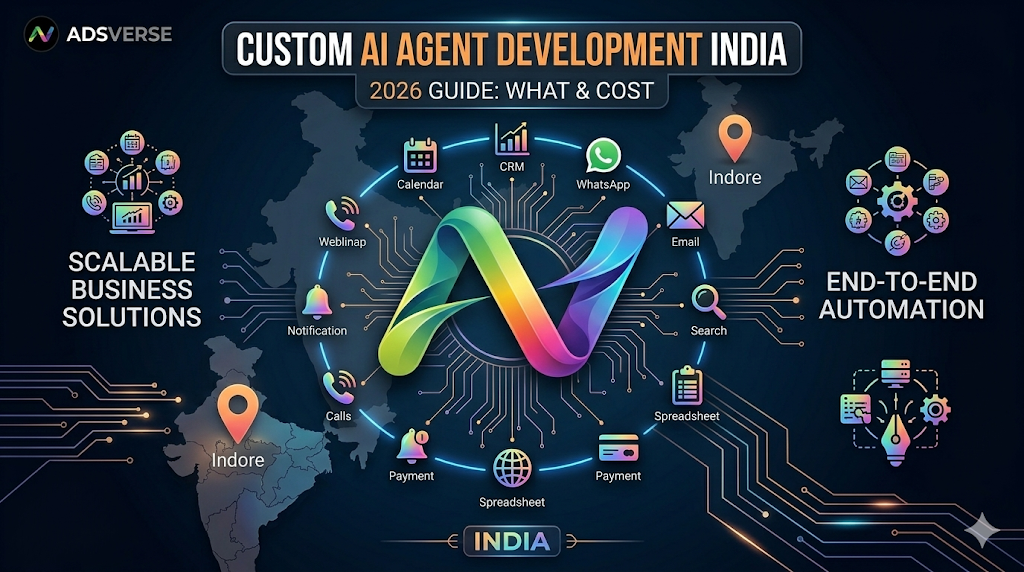 Custom AI Agent Development in India: What It Is, Who Needs It, and What Does It Cost?