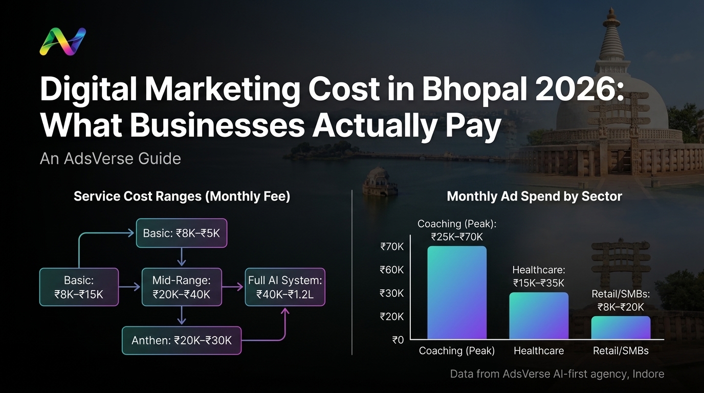 Digital Marketing Cost in Bhopal 2026: What Businesses Actually Pay