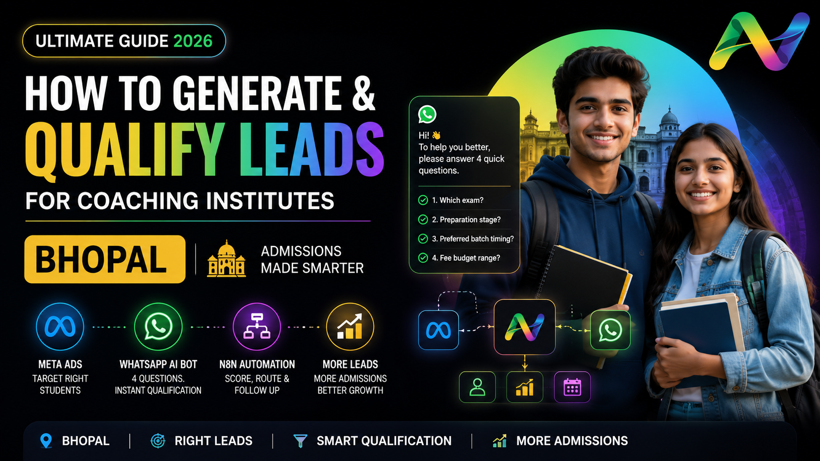How to Generate Admission Leads for a Coaching Institute in Bhopal: 7-Step Guide 2026
