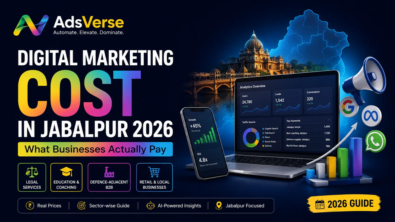Digital Marketing Cost in Jabalpur 2026: What Businesses Actually Pay