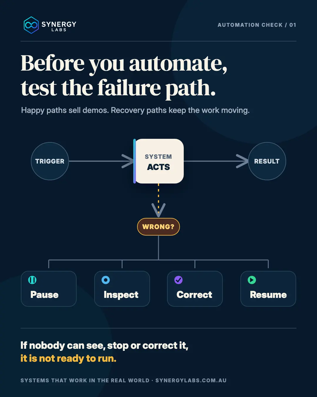 Small Business Workflow Automation: What to Automate First