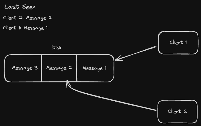 log-based-message-broker
