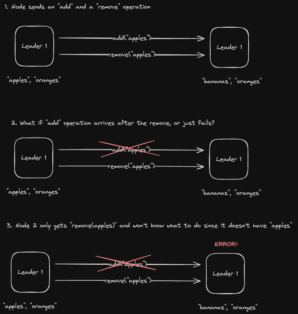 operational-crdt-causal-dep