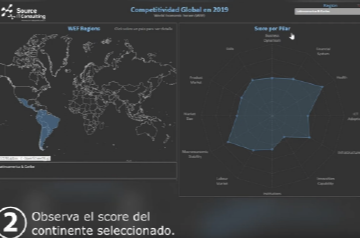 dashboard world economin forum