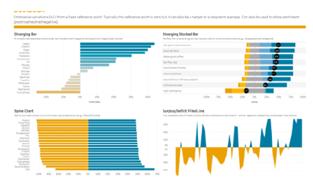 tableau public