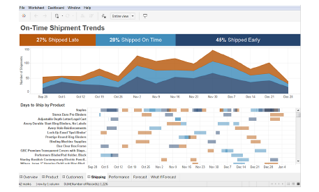 tableau server