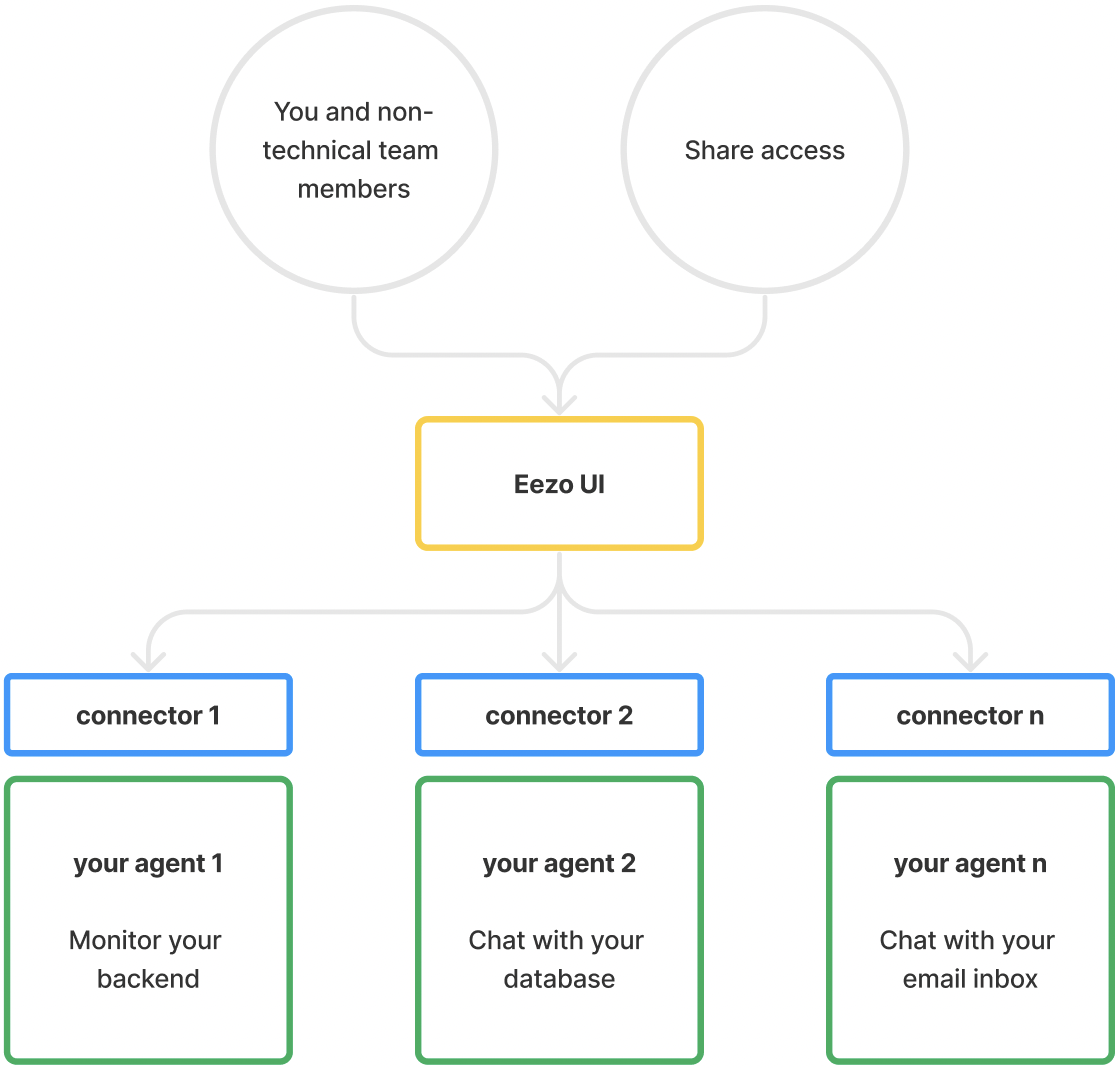 Concept Diagram