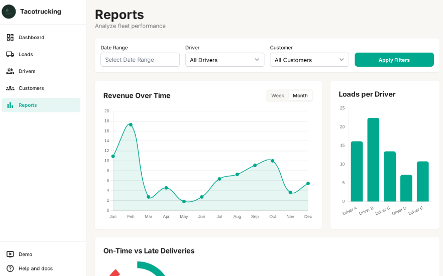 Reports Dashboard