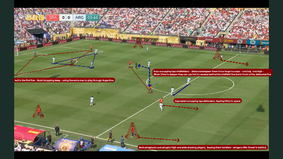 Spain vs Argentina