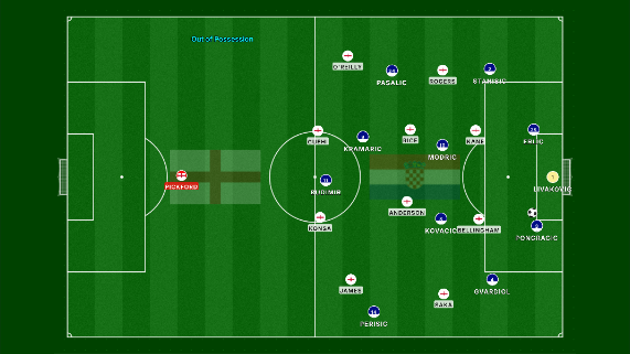 England World Cup Tactical Preview