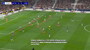 Atletico Madrid Vs Arsenal 1st leg