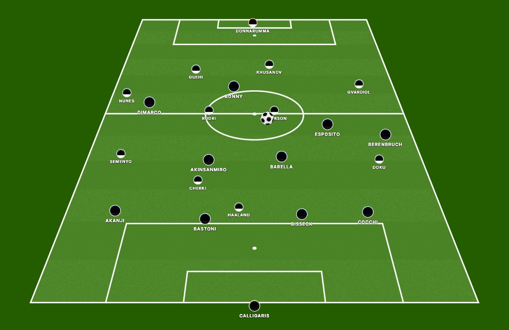 Man City pre-season concept team versus Inter Milan